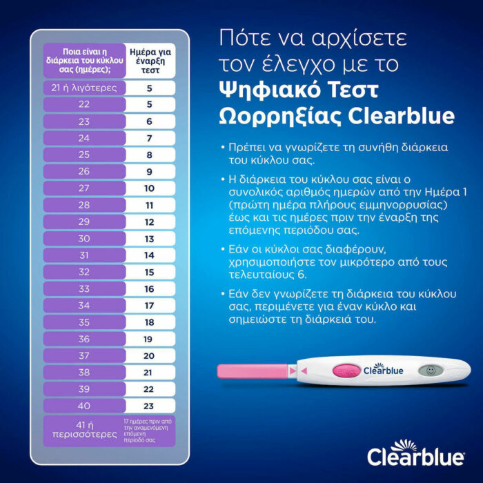 Clearblue Digital Ovulation Ψηφιακό Tεστ Ωορρηξίας 10τμχ - 3