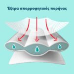 Πάνες Pampers Premium Care Monthly Pack Νο6 (13-18kg) 140τεμ - 4