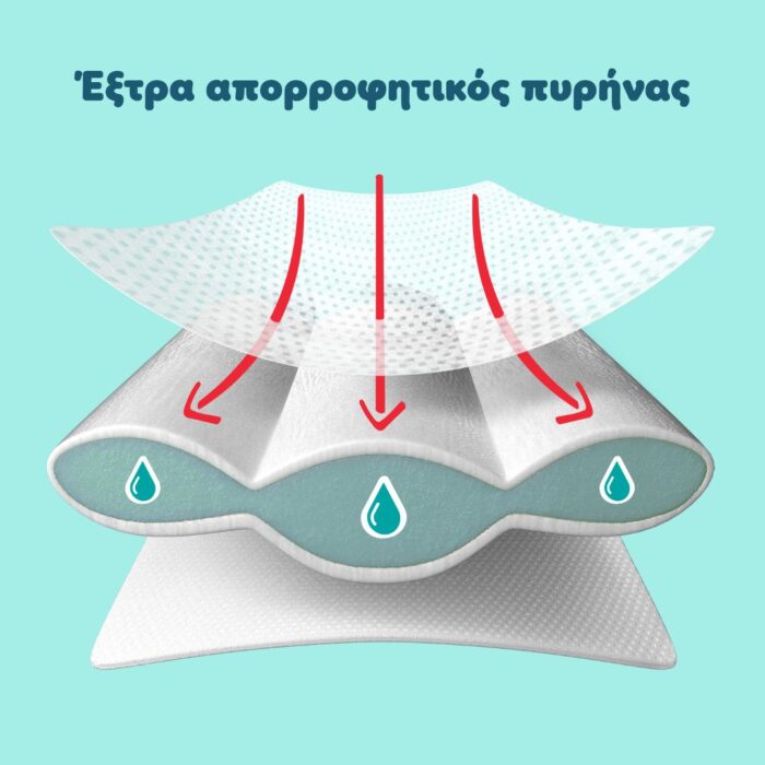 Πάνες Pampers Premium Care Monthly Pack Νο6 (13-18kg) 140τεμ - 4