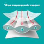 Pampers Pants πανα βρακακι Monthly Pack No7 17+kg 128 τμχ - 5